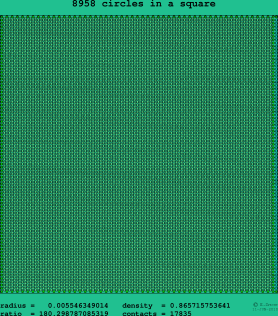 8958 circles in a square