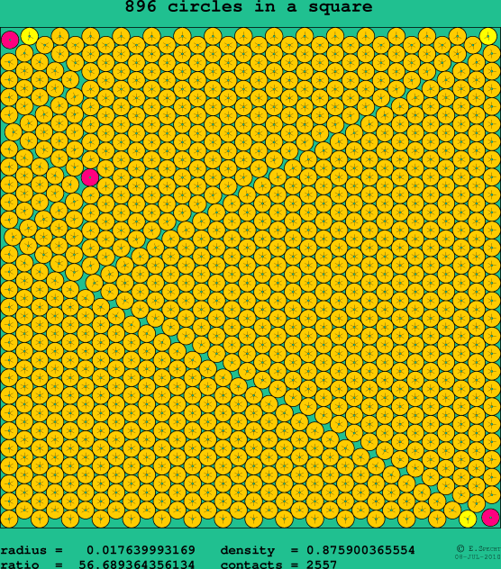 896 circles in a square