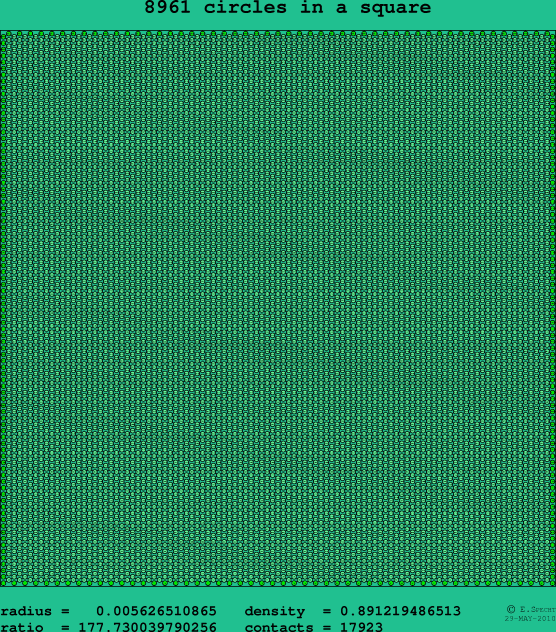 8961 circles in a square