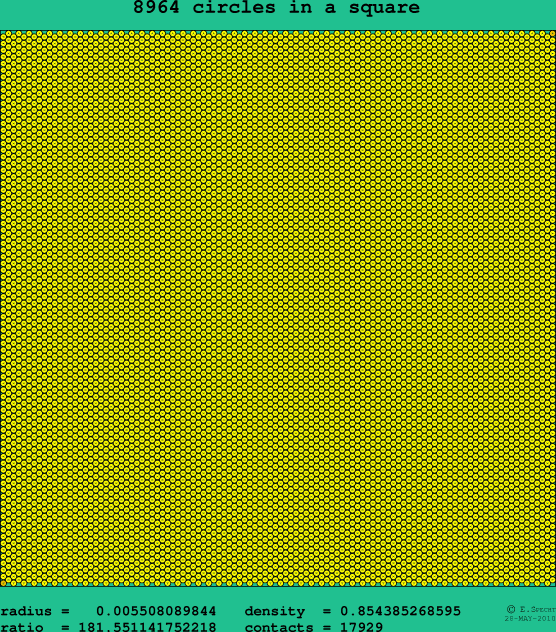 8964 circles in a square