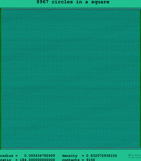 8967 circles in a square
