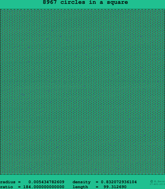 8967 circles in a square