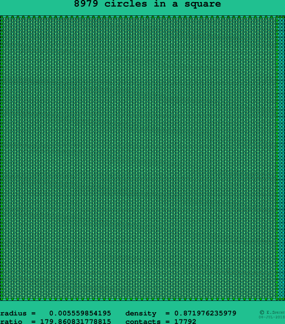 8979 circles in a square