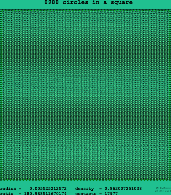 8988 circles in a square