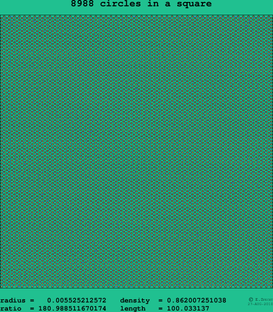 8988 circles in a square