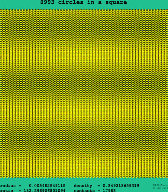 8993 circles in a square