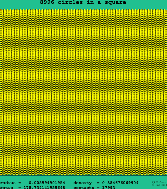 8996 circles in a square