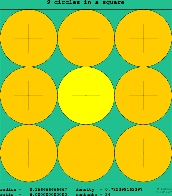 9 circles in a square