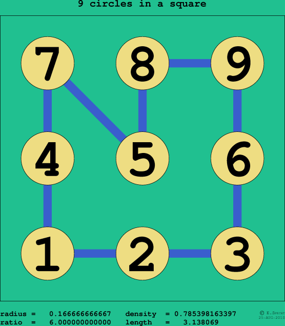 9 circles in a square