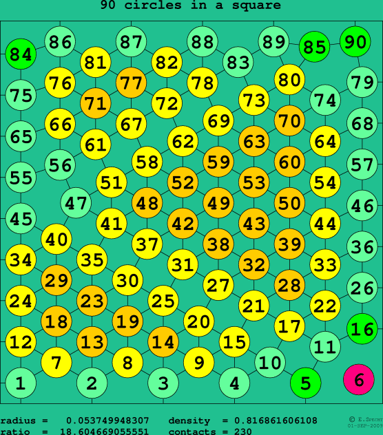 90 circles in a square