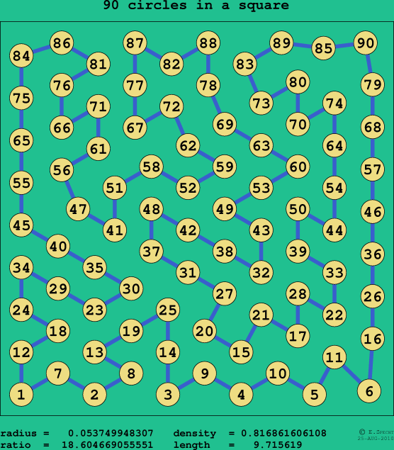 90 circles in a square