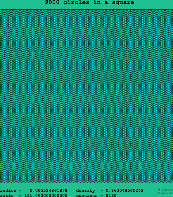 9000 circles in a square