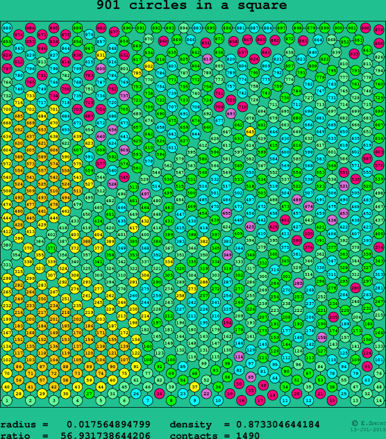901 circles in a square