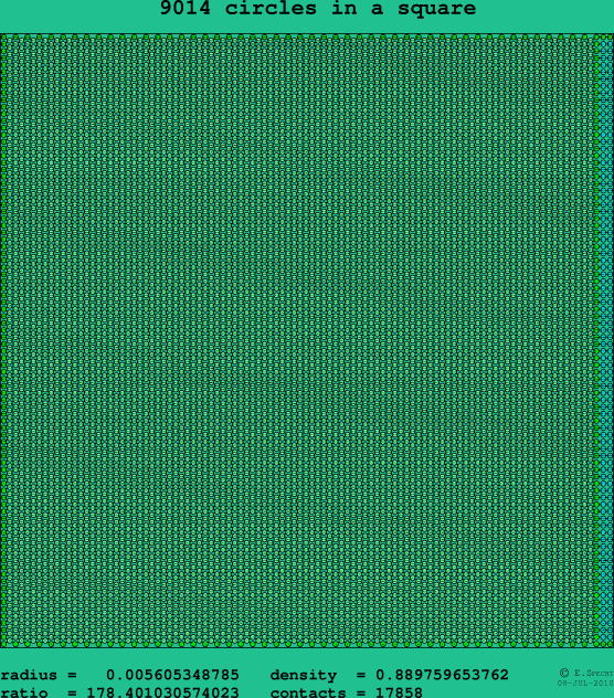 9014 circles in a square