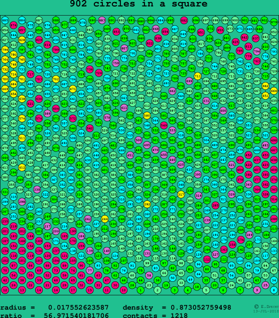902 circles in a square