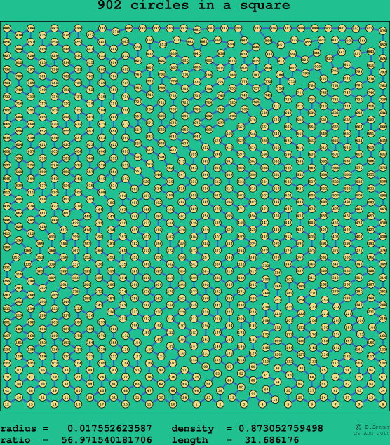 902 circles in a square