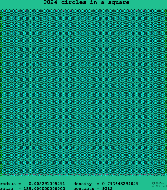 9024 circles in a square
