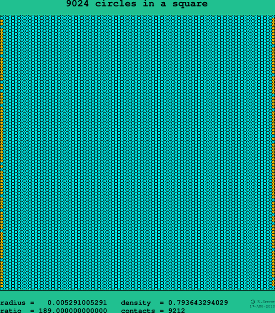 9024 circles in a square
