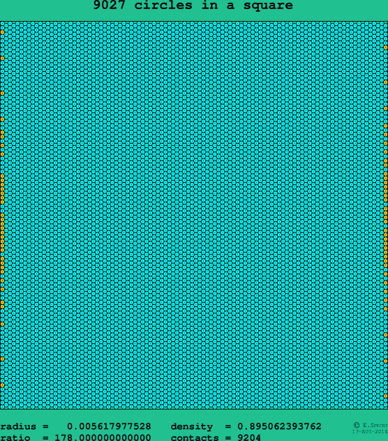 9027 circles in a square