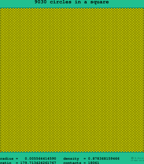 9030 circles in a square