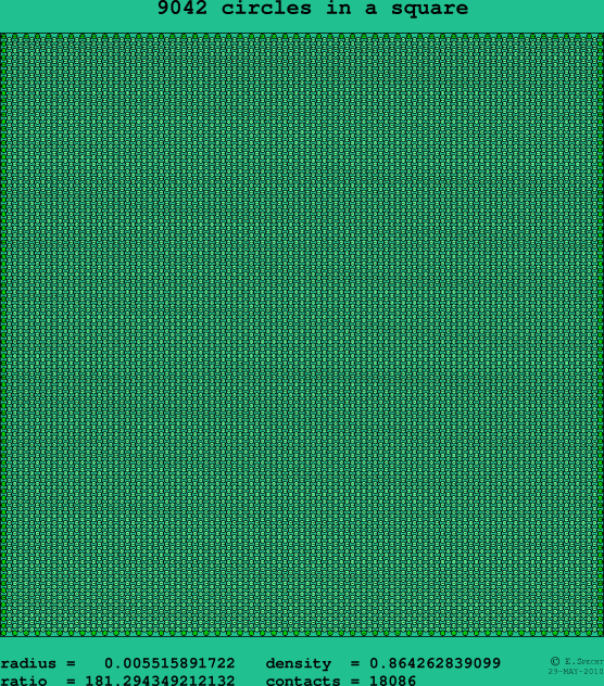 9042 circles in a square
