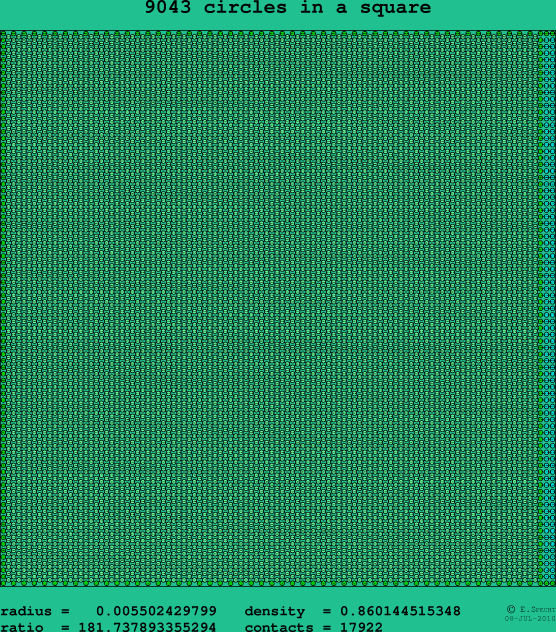 9043 circles in a square