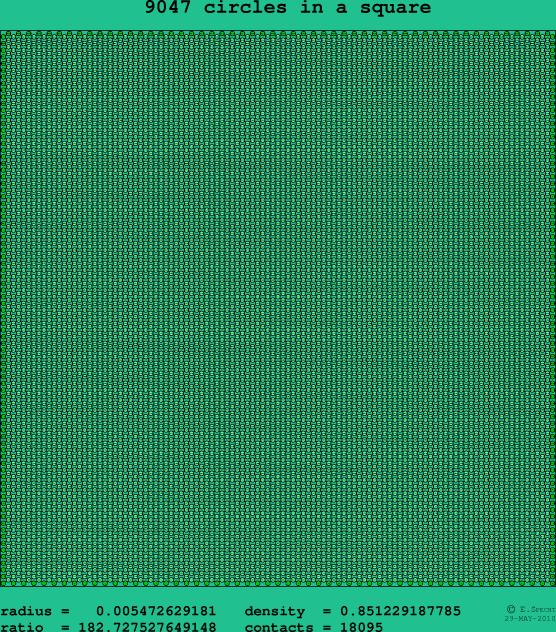 9047 circles in a square