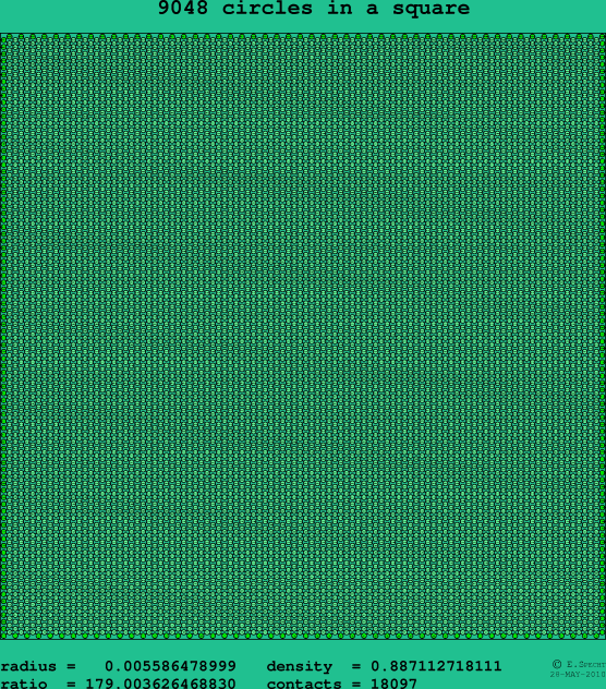 9048 circles in a square