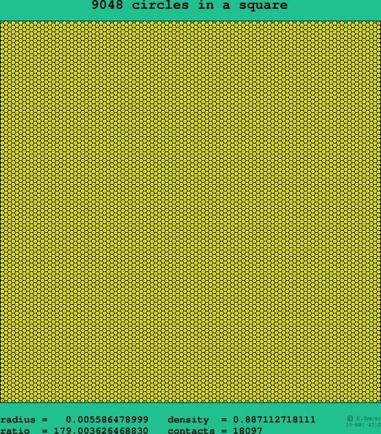 9048 circles in a square