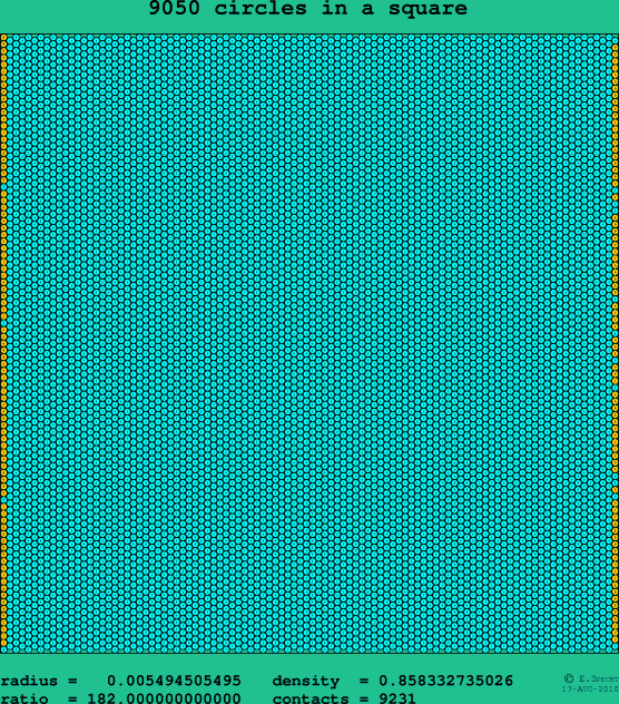 9050 circles in a square
