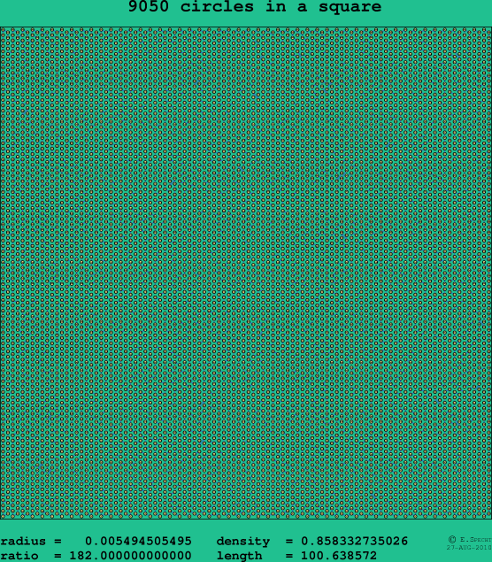 9050 circles in a square