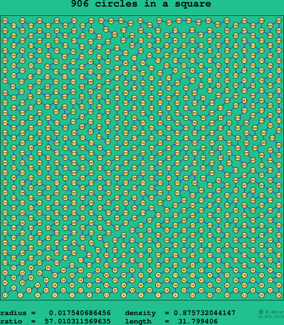 906 circles in a square