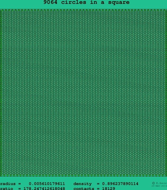 9064 circles in a square