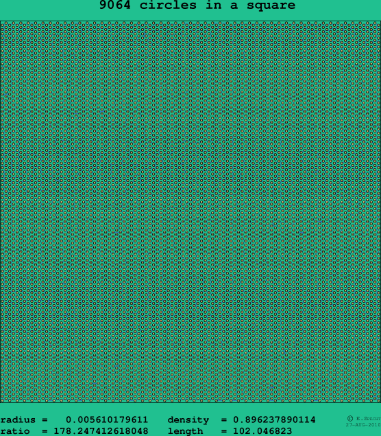 9064 circles in a square