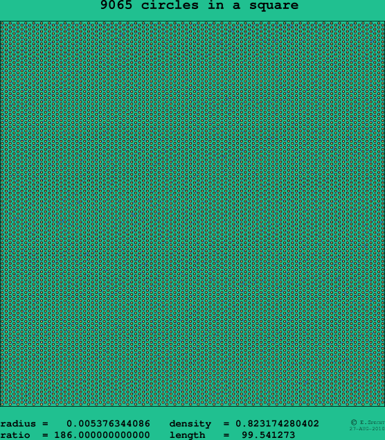 9065 circles in a square