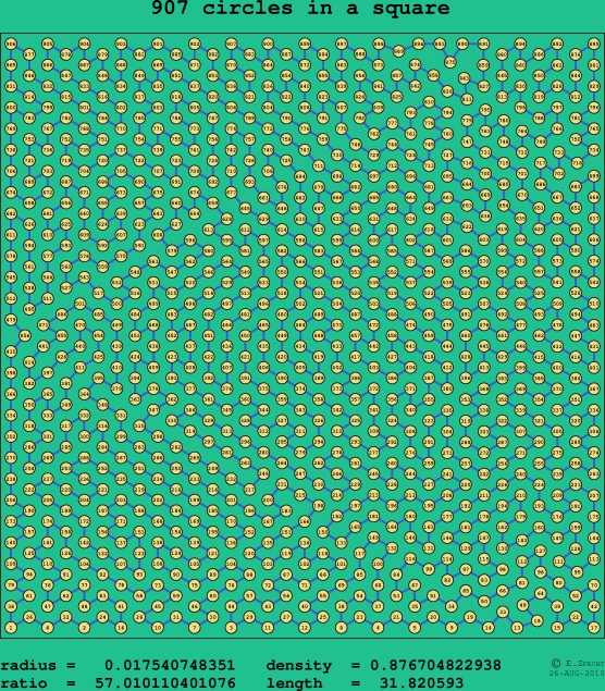 907 circles in a square