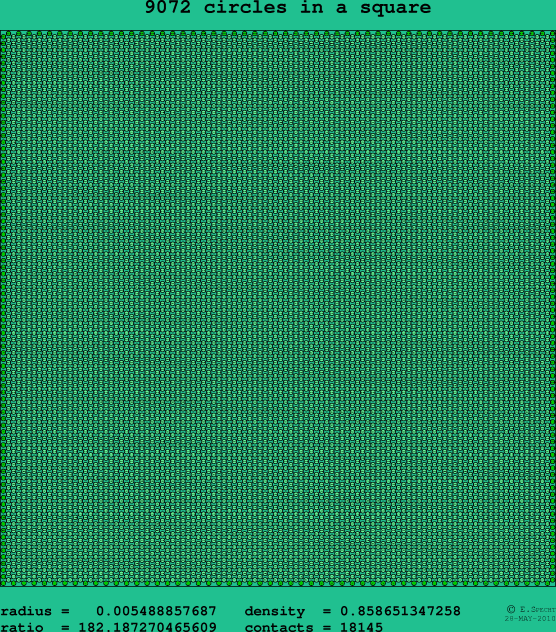 9072 circles in a square