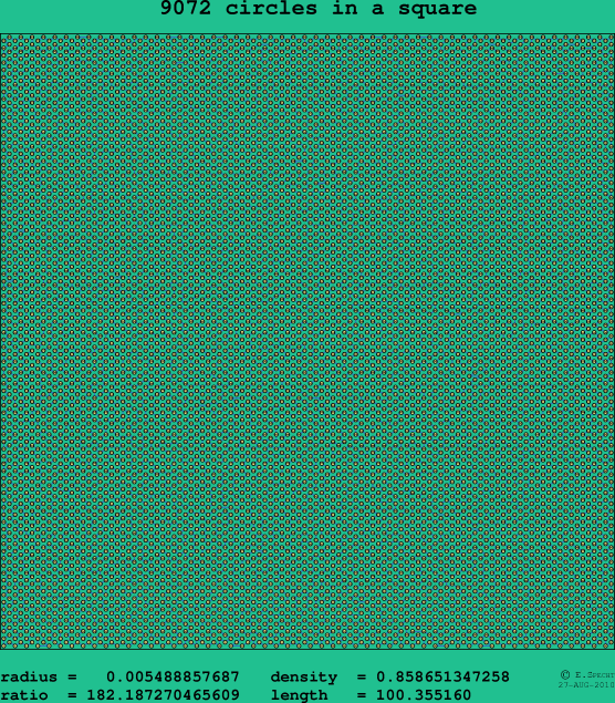9072 circles in a square