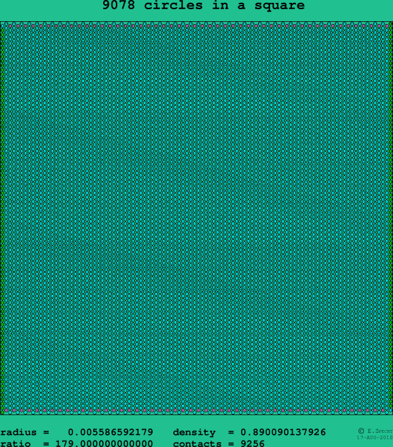 9078 circles in a square
