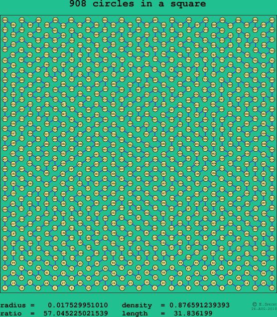 908 circles in a square
