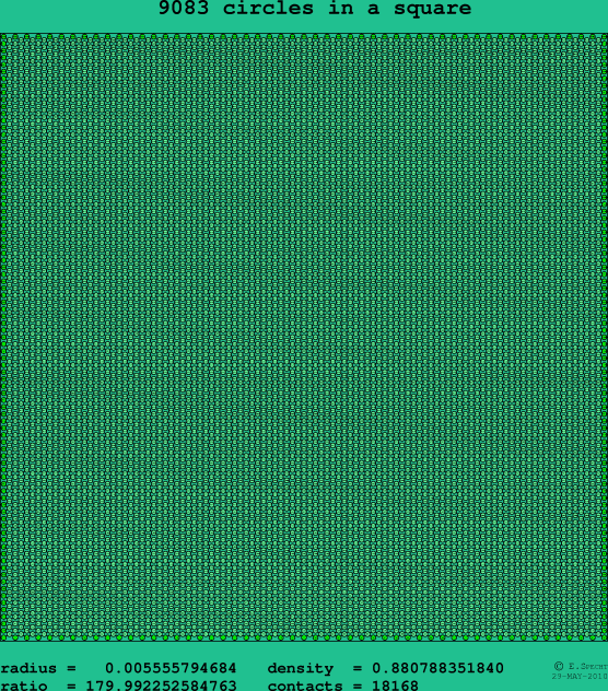 9083 circles in a square