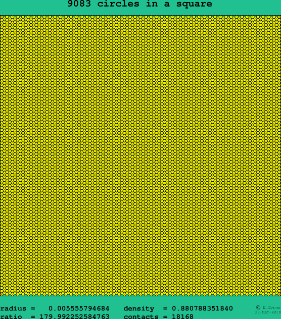 9083 circles in a square
