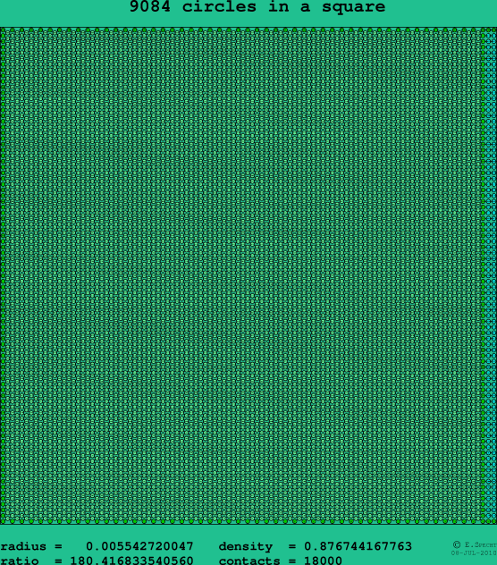 9084 circles in a square