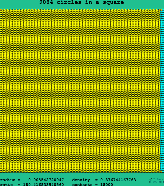9084 circles in a square