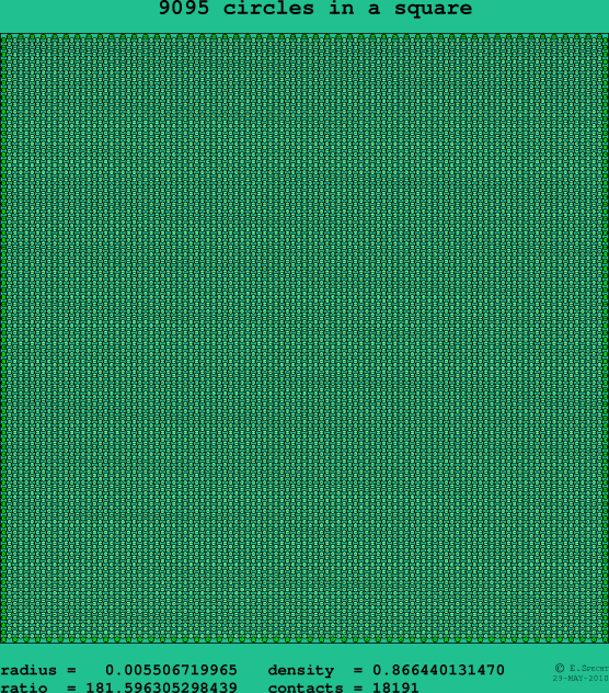 9095 circles in a square