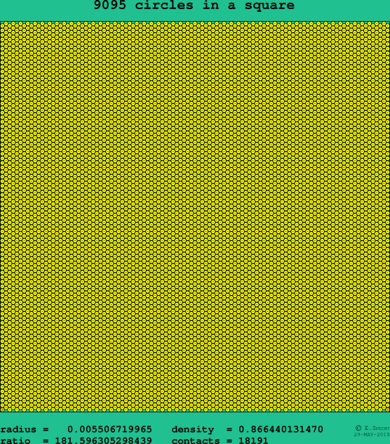 9095 circles in a square