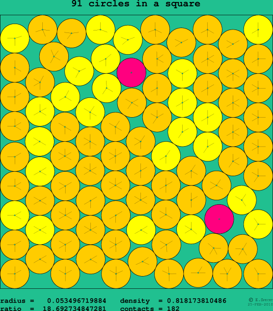 91 circles in a square