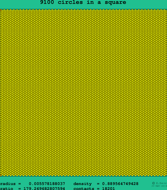 9100 circles in a square