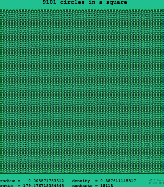 9101 circles in a square