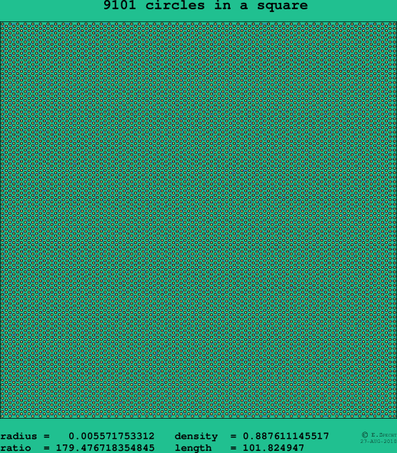 9101 circles in a square